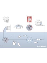 Guppyfriend Washing Bag - Afbeelding 5