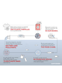 Guppyfriend Washing Bag - Afbeelding 3