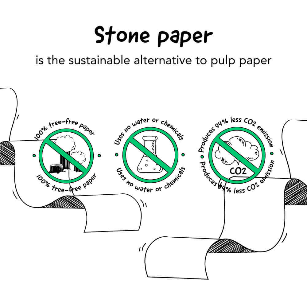 usp-erasable-flipchart-sheets-made-from-stone-1
